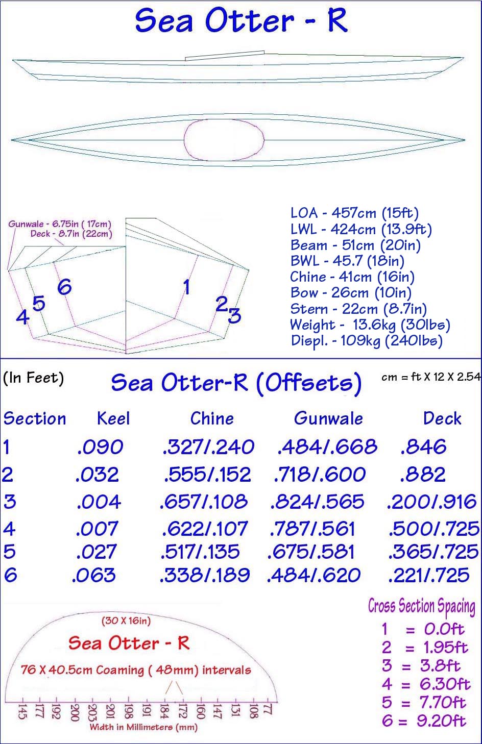 sea-otter-r-offsets-plans.jpg